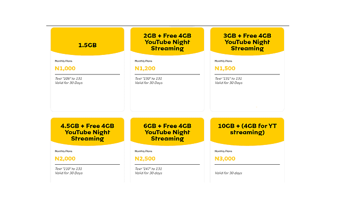 MTN Night Plan