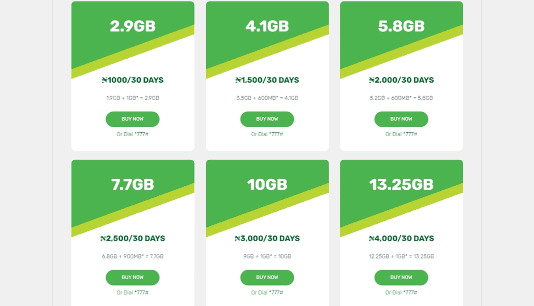 Glo Data Plans 2024 Prices and Subscription Codes