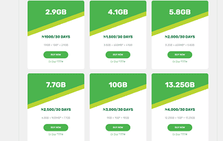 Glo Data Plan