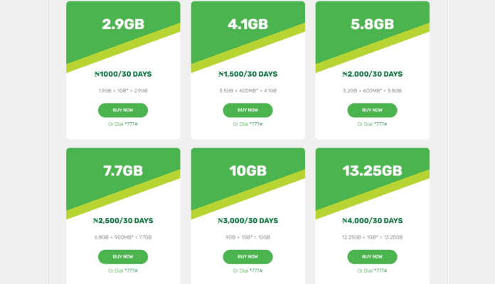 Glo Data Plan