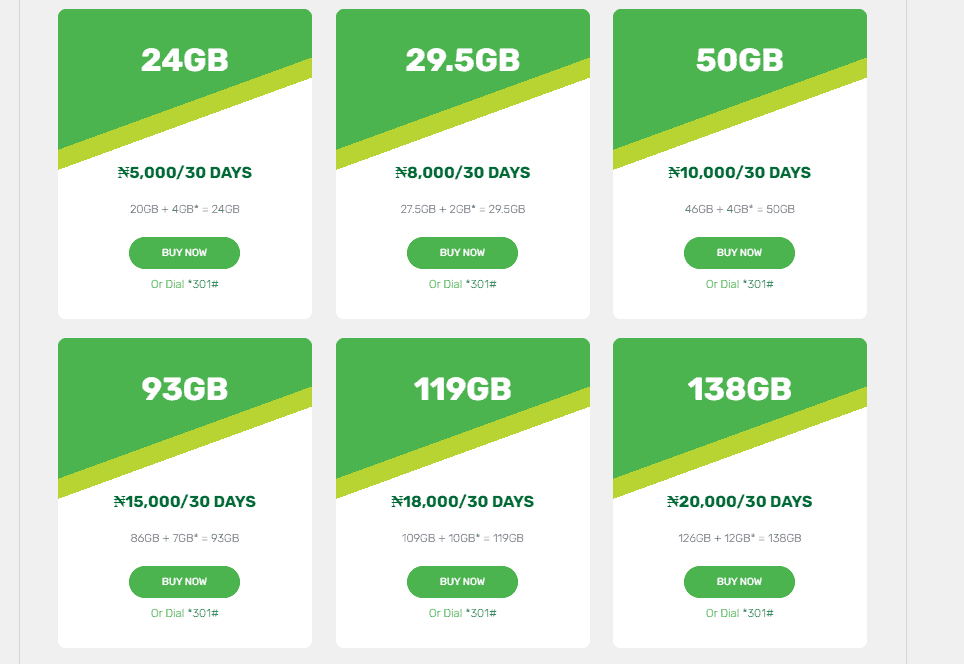 Glo Data Plan Monthly with Subscription Code