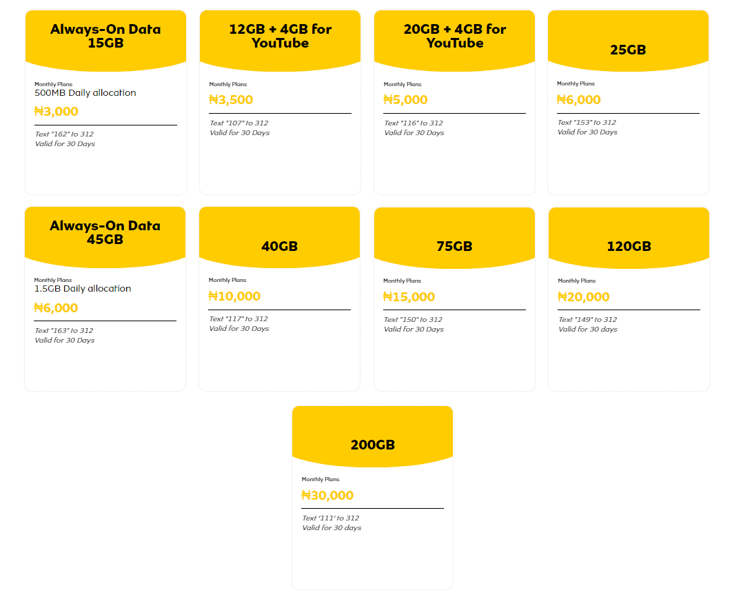 Monthly MTN Data Plan (Value Packages)
