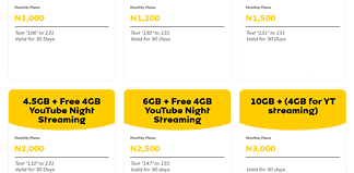 MTN Cheap Data Plan