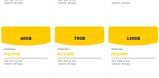 MTN Data Plan (Value Bundles)