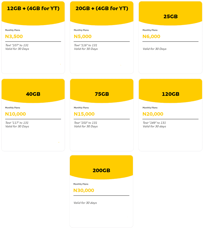 MTN Data Plan (Value Bundles)