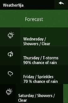 Weather Forecast for Nigeria