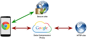 compression proxy