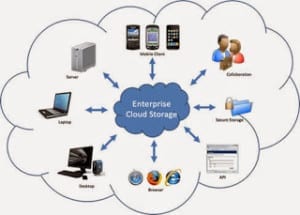 Cloud Storage - Cloud Computing