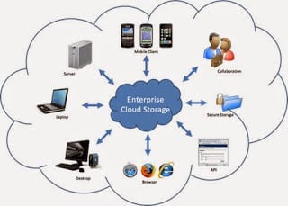 Benefits of Cloud Storage 1 Cloud Storage