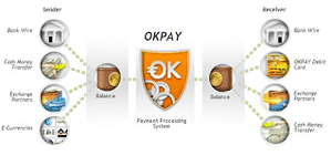 okpay serrvice flow