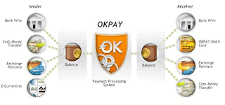 okpay serrvice flow