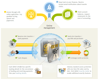 OKPAY E-Currency