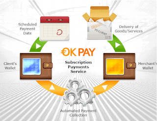 OKPAY E-Wallet