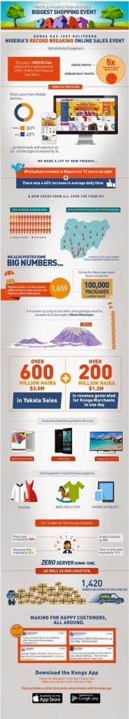 Konga Yakata Sale Infographic