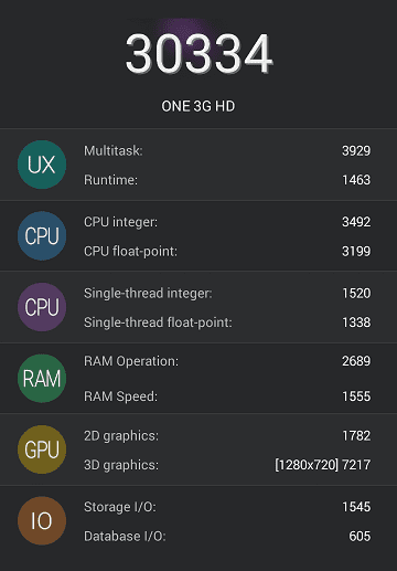 Innjoo One AnTuTu Benchmark Score