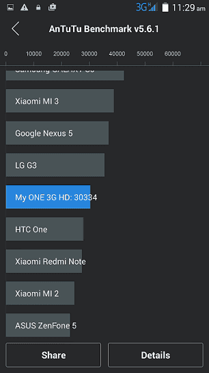 AnTuTu Benchmark for Innjoo One