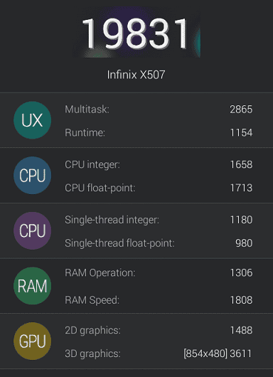 Infinix Hot AnTuTu Benchmark