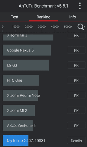 Infinix Hot Performance Ranking