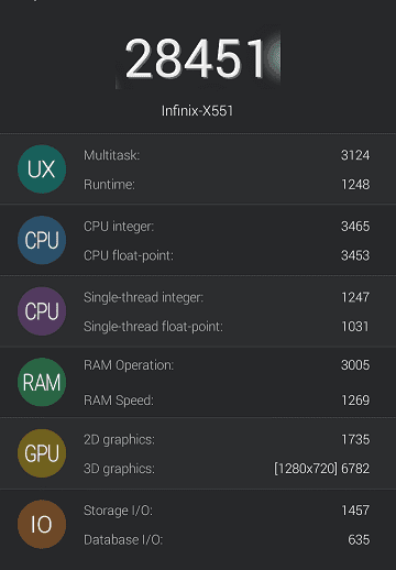 AnTuTu Benchmark score for Hot Note X551