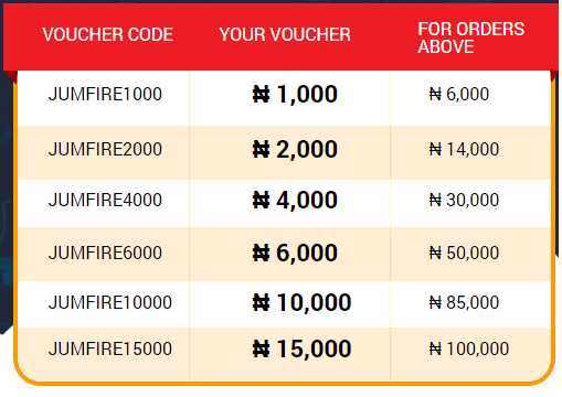 jumia voucher fireworks