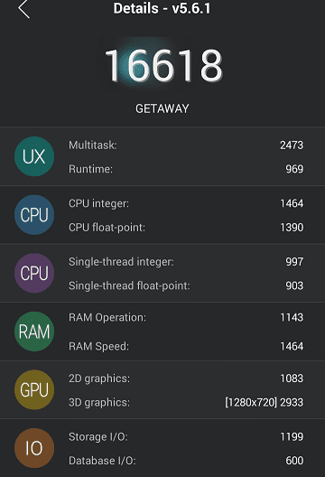 Wiko Getaway AnTuTu Score