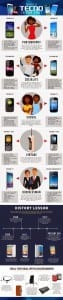 tecno infographic