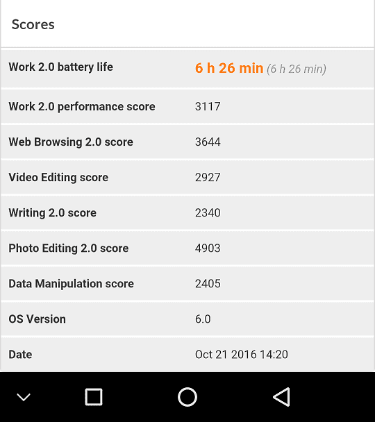 PCMark Work 2.0 Performance Score for UMi Plus