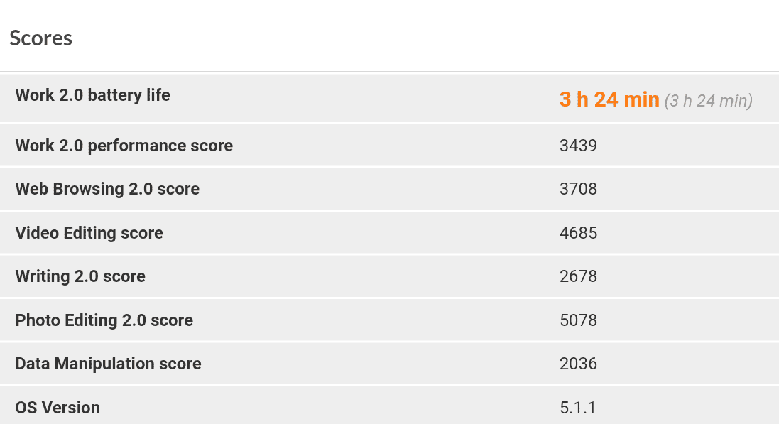 Chuwi Hi10 Pro Performance Score PCMark