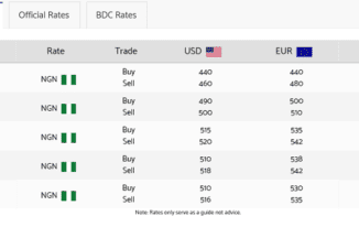 Naira to Dollar Rate from WetinBeRate
