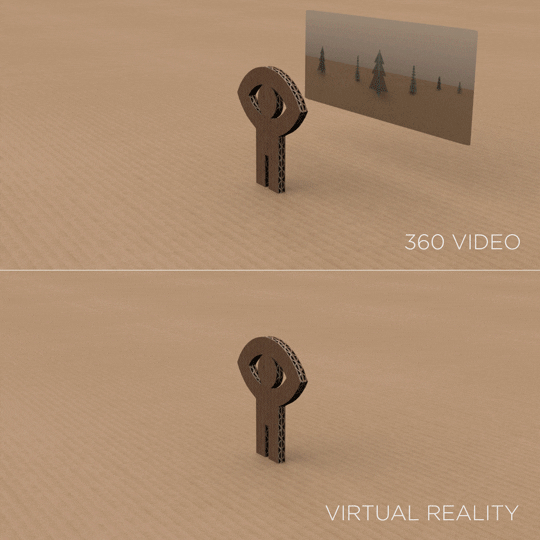 Movement in VR compared with 360 Photography