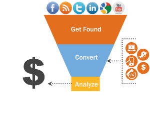 Lead Generation