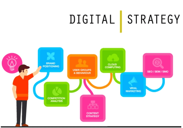 Digital Marketing Strategy