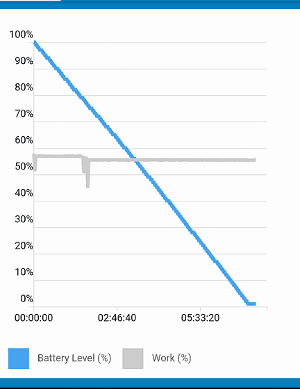 Uhans Max 2 Geekbench Battery Performance Graph