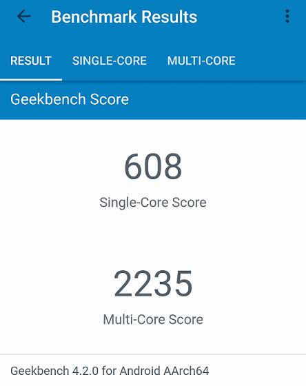 Geekbench Score for Uhans Max 2