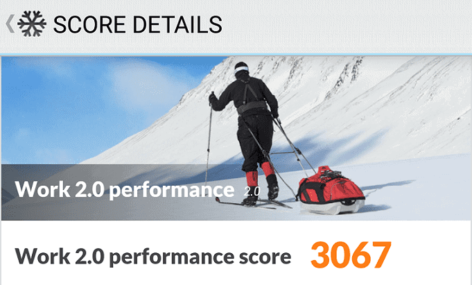 Uhans Max 2 Benchmark Score