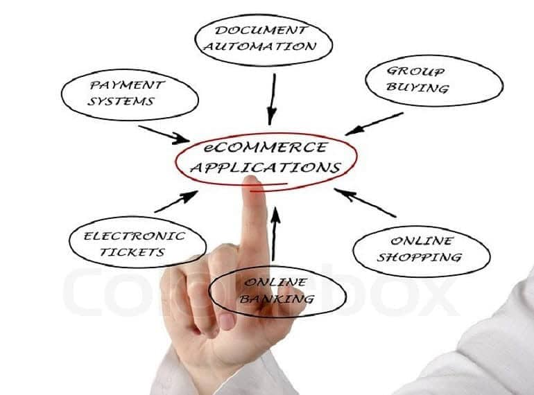 Automation E-Commerce