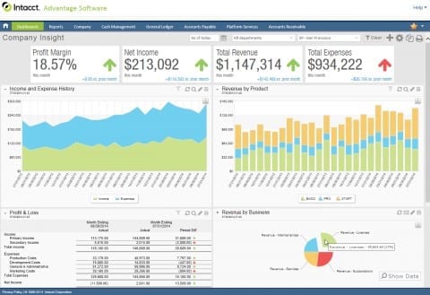 Intacct