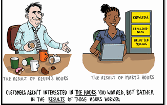 Being an Effective Accountant