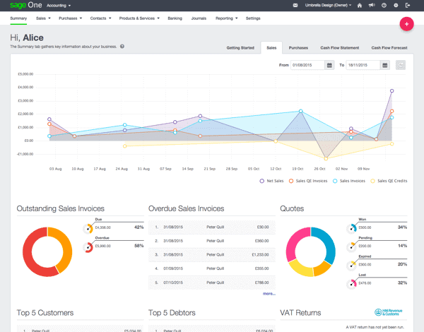 Sage One Accounting