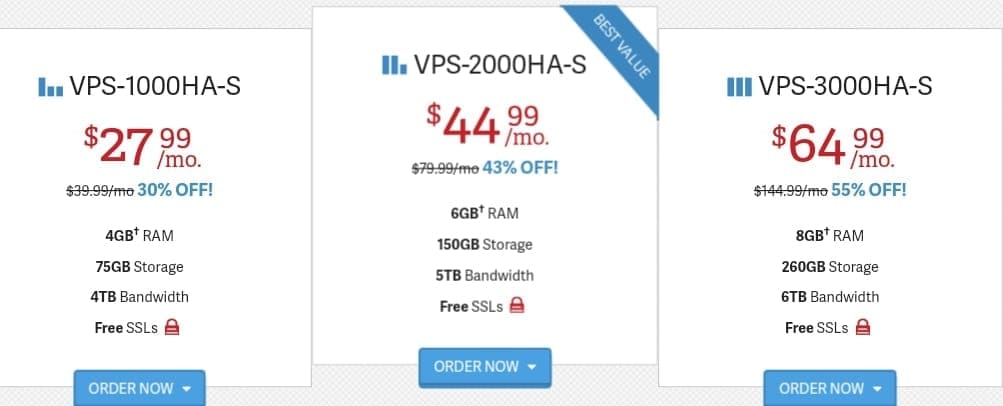 Best VPS Hosting