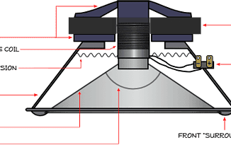 Speaker Diagram