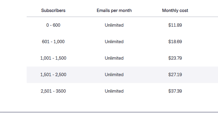 Benchmark Pricing