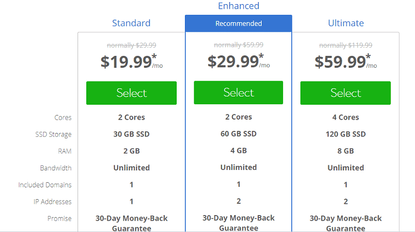 Bluehost VPS Hosting