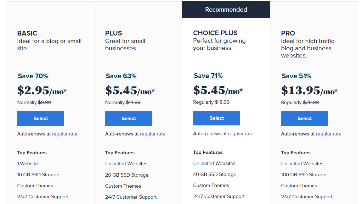Bluehost WordPress Hosting Price