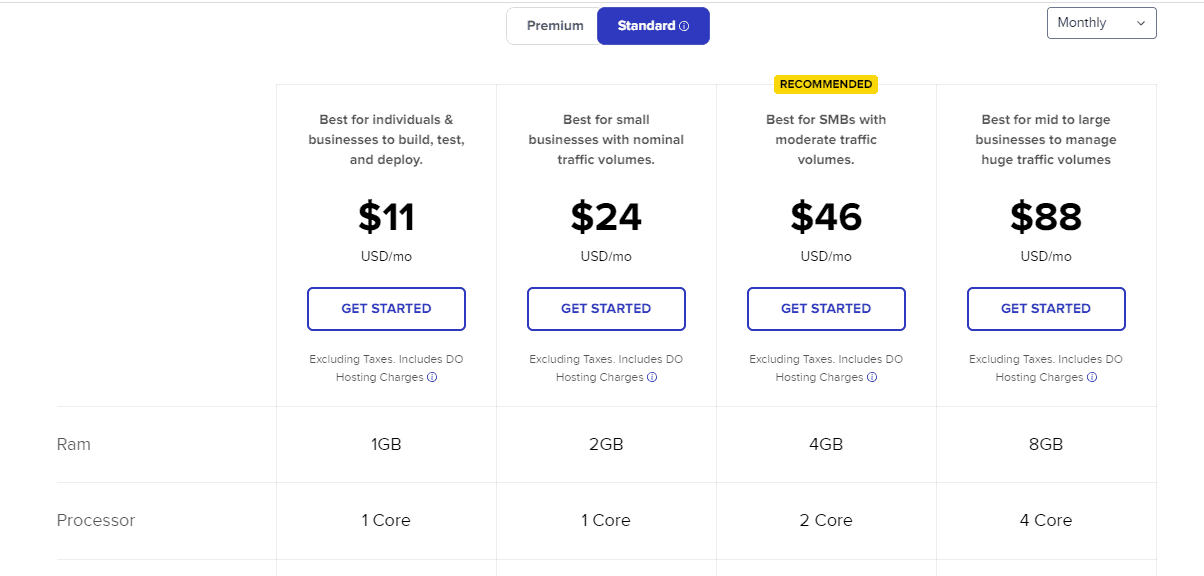 Cloudways Cloud Hosting