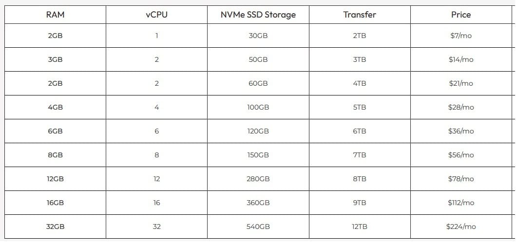 InMotion Cloud Hosting (VPS Cloud)