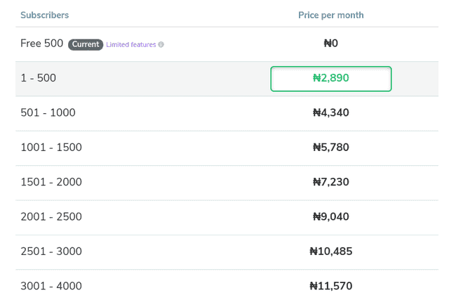 SendPulse Pricing