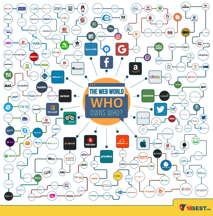 Tech Company Ownership And Acquisition An Infographic NaijaTechGuide tech-company-ownership-and-acquisition-an-infographic-naijatechguide