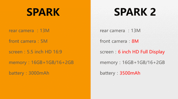 Tecno Spark vs Tecno Spark 2 Specs