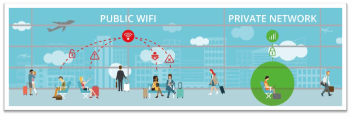 Boost Your Public WiFi Security